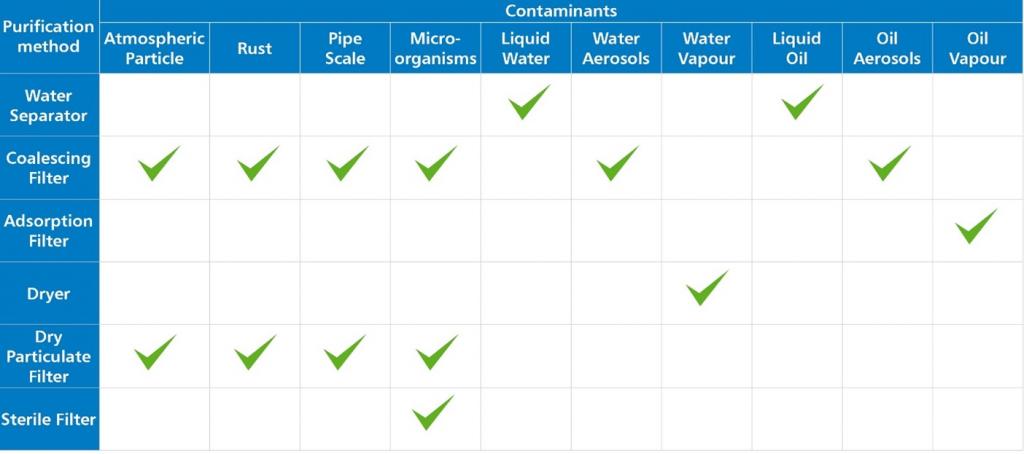 ISO Contaminants Graph