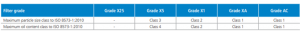 Walker Filtration Filter Grades