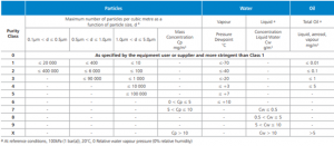 ISO Full Chart