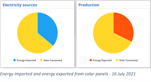 Solar Panel Blog Image (2)