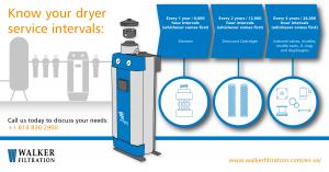 Desiccant dryer servicing intervals