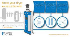 Desiccant dryer servicing intervals