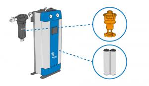 The difference between compressed air dryers and water separators