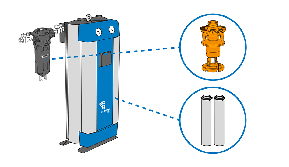 Why Does a Compressed Air Dryer Need a Water Separator?
