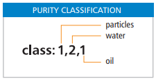 ISO Purity Classification