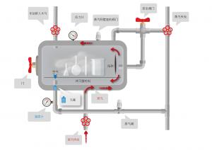 Autoclave System Diagram CN