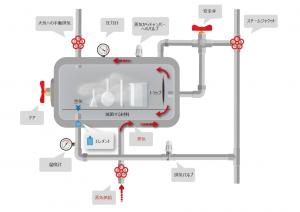 Autoclave-system-diagram-JP.