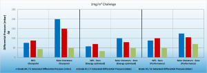 Beko performance data